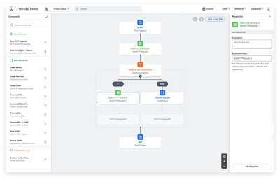Orchestration Builder est un outil fonctionnant par glisser-déposer qui permet de créer, tester et déployer en temps réel des orchestrations orientées événement.