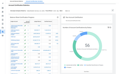 Screenshot of Consolidation Hub showing Account Certification Statistics.