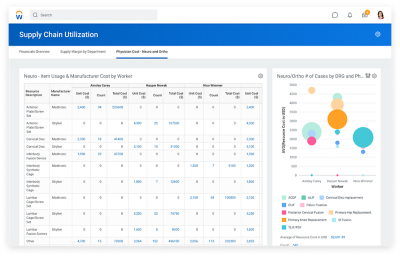 Supply Chain Management-Analyse für das Gesundheitswesen