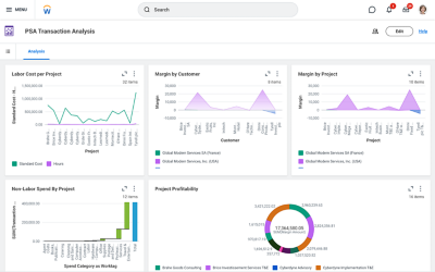 Screenshot of Projects Dashboard showing Transaction Analysis data tables including Labour Cost per Project, Margin by Customer, Margin by Project and more.