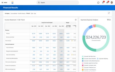 Financial results north america 2024 income statement over a five quarter trend