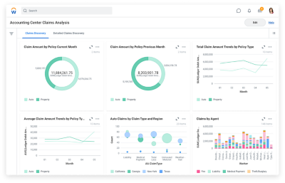 Accounting centre claims analysis dashboard.