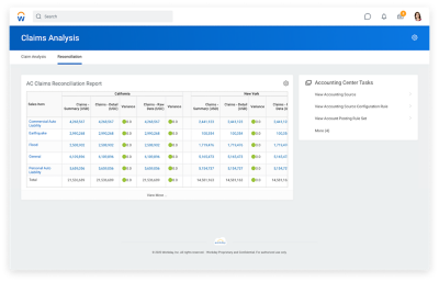 Claims analysis discovery board showing claim amount by policy type, agent, claim type, and current and previous quarter.