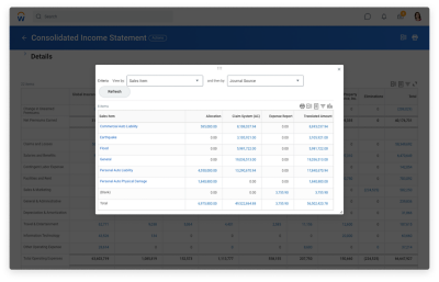 Consolidated income statement dashboard with detailed sales items.