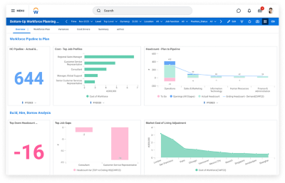 Bottom-up workforce planning dashboard in Workday Adaptive Planning.