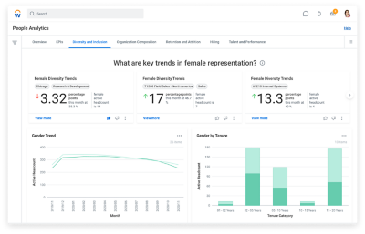 女性のダイバーシティとインクルージョンの傾向とギャップを表示している工作日人財アナリティクスダッシュボード。
