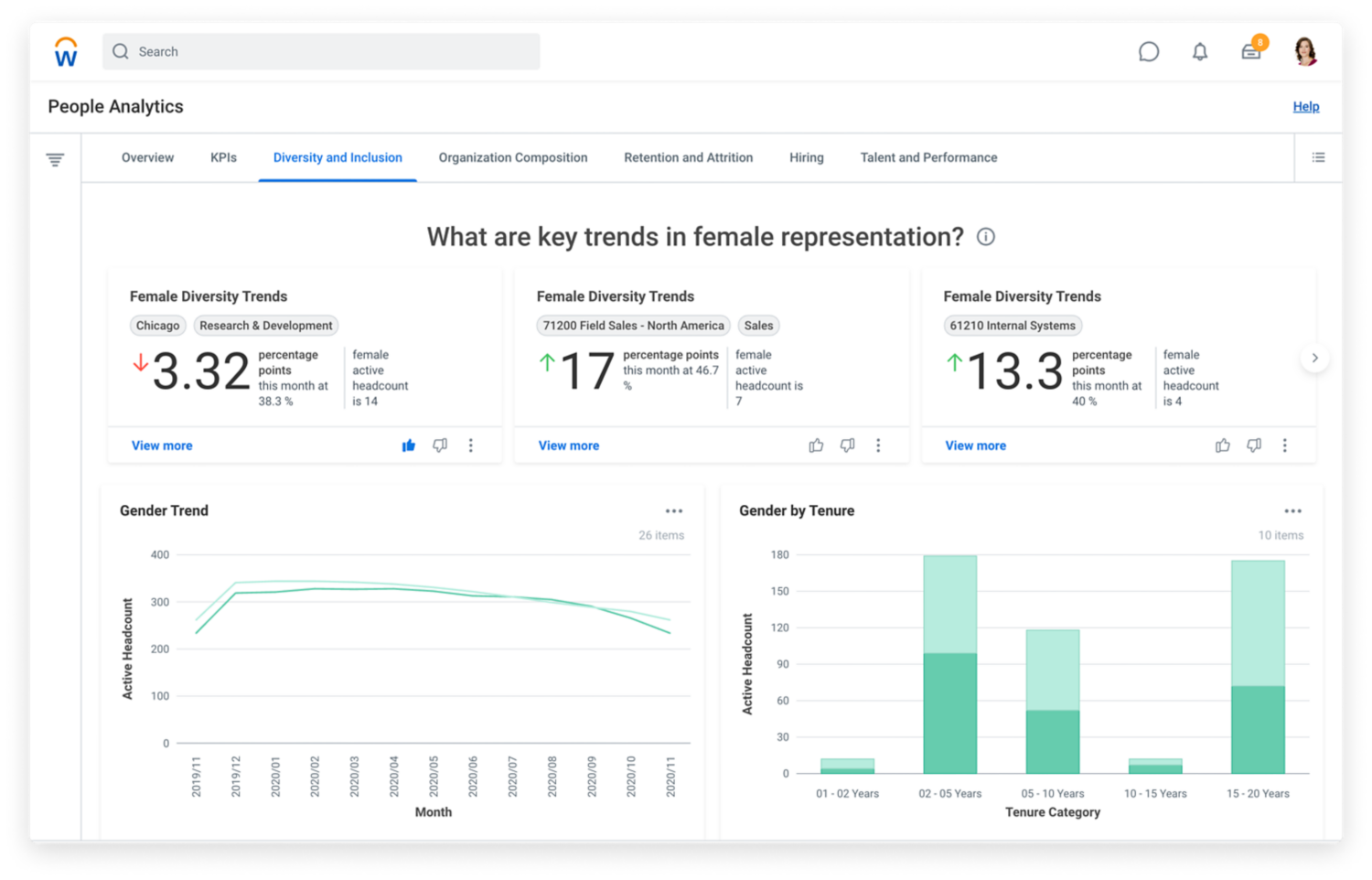 Workday People Analytics仪表盘显示女性多样性和包容性的趋势和差距。