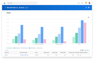 Benchmarking dashboard showing benchmark versus actual for diversity.