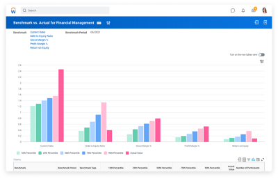 Benchmarking dashboard showing benchmark versus actual for diversity.