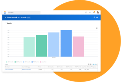Benchmarking dashboard showing bar graph for gender diversity.