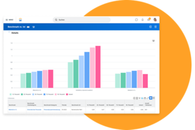 基准测试-仪表盘mit balkendiagram zur Geschlechterdiversität