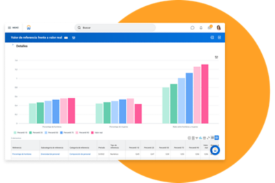 Tablero de mando de valores de referencia que muestra un gráfico de barras de diversidad por sexos.