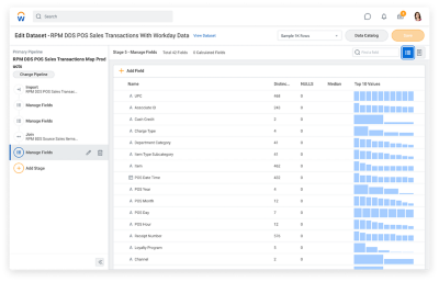 プライマリ パイプラインのデータセットを表示している分析とレポーティングのダッシュボード