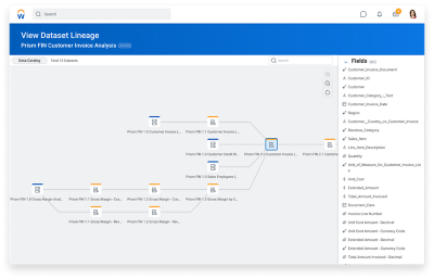 데이터 카탈로그 흐름을 보여주는 송장 분석 대시보드