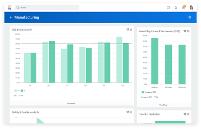 分析和报告制造仪表板