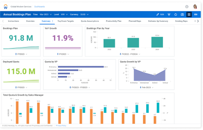 在工作日自适应规划中使用Dashboard fbr vertriebsplanung预算(einem Beispielbudget and einer Tabelle fbr Ausgaben)