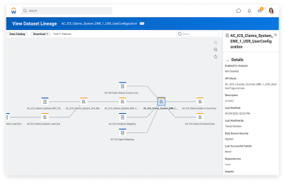 Workday offers a business-optimised development platform.