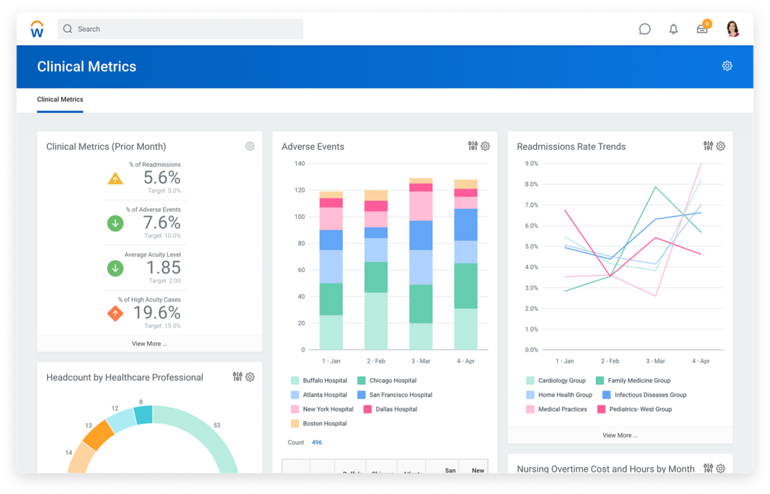 Screenshot of healthcare dashboard