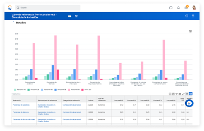 Informes y analytics fundamentales mostrando un tablero de mando de benchmarks con datos de diversidad e inclusión