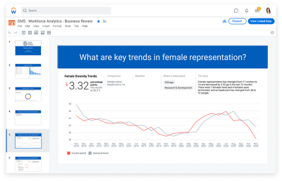 Desktop view of diversity trend data in Workday slides.