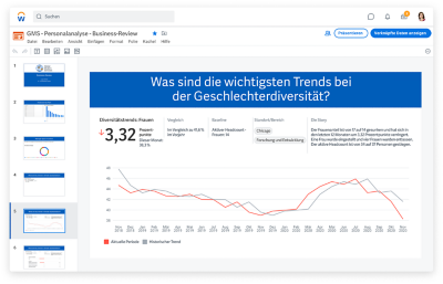 Screenshot von GMS – Workforce Analytics – Business Review