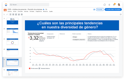 Captura de pantalla de GMS - Analytics de fuerza laboral - Revisión empresarial