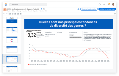 Capture d'écran de GMS, analyse des effectifs, rapport d'activité