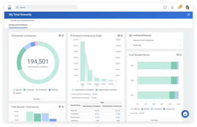 Reporting and Analytics dashboard Showing a Complete View of Employee Rewards