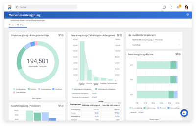 Dashboard für Reporting und Analyse mit umfassendem Überblick über Mitarbeitervergütungen