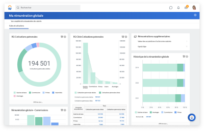 Tableau de bord de reporting et d'analyses présentant une vue d'ensemble des rétributions attribuées aux collaborateurs