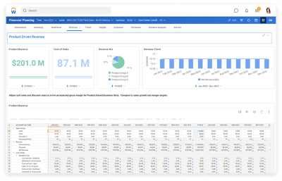 Capture d’écran du tableau de bord des produits de Workday Adaptive Planning