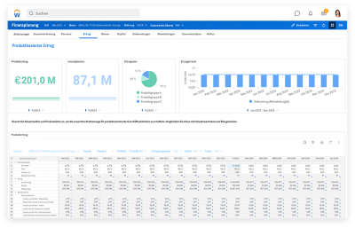 Screenshot von Adaptive Planning Revenue Dashboard