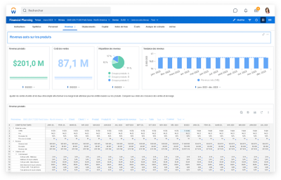 Capture d'écran du tableau de bord de la planification adaptative des revenus