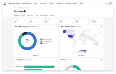 Desktop view of Workday VNDLY dashboard showing various charts for work orders, jobs by category, positions filled and spend.