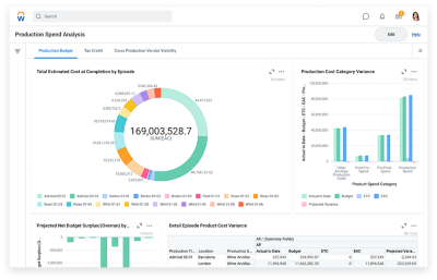 Discover Board de análisis de gastos de producción para el sector de los medios de comunicación y el entretenimiento