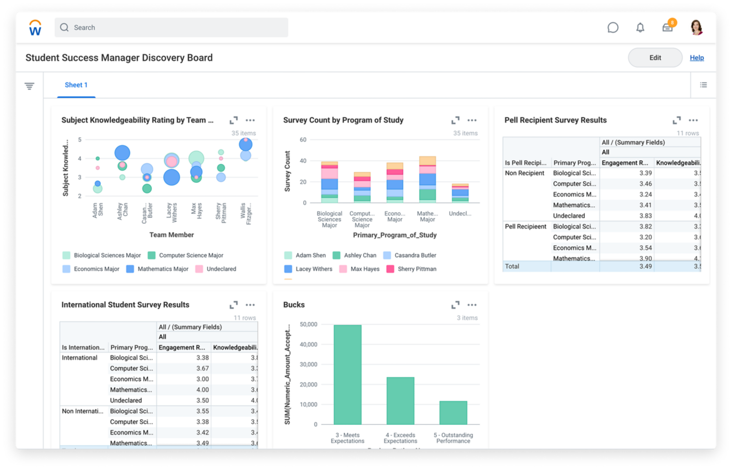 Screenshot of higher education dashboard