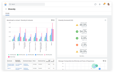 Diversity dashboard for federal government industry