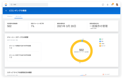 Workdayジャニ管理者コンソル