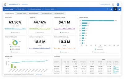 Informe de ganancias y pérdidas de establecimientos en Workday Adaptive Planning