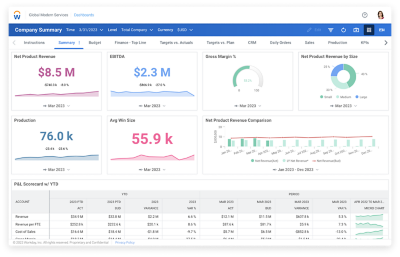 Workday Adaptive Planning’s financial analytics dashboard showing bar graphs and numerical values for Top Line finance including Net Product Revenue, Gross Margin percent