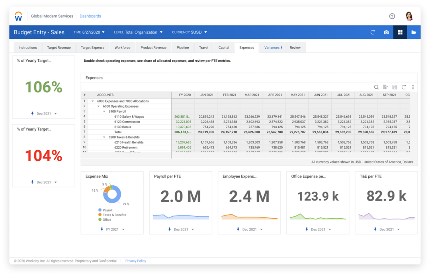 Budget dashboard showing sample budget  and a table for expenses.