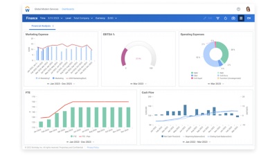 Adaptive Planning EPM Software | Workday US