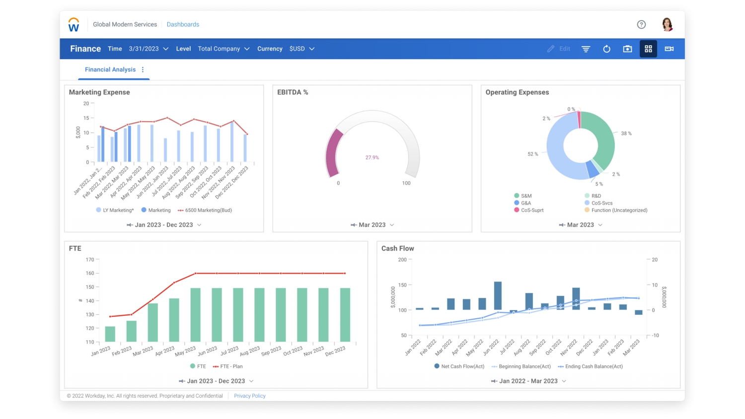 Screenshot of Workday Adaptive Planning software Financial Analysis dashboard.