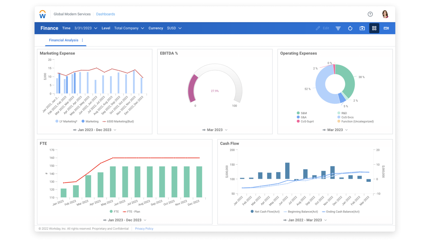 財務分析ダッシュボードが表示された Workday Adaptive Planning ソフトウェアのスクリーンショット