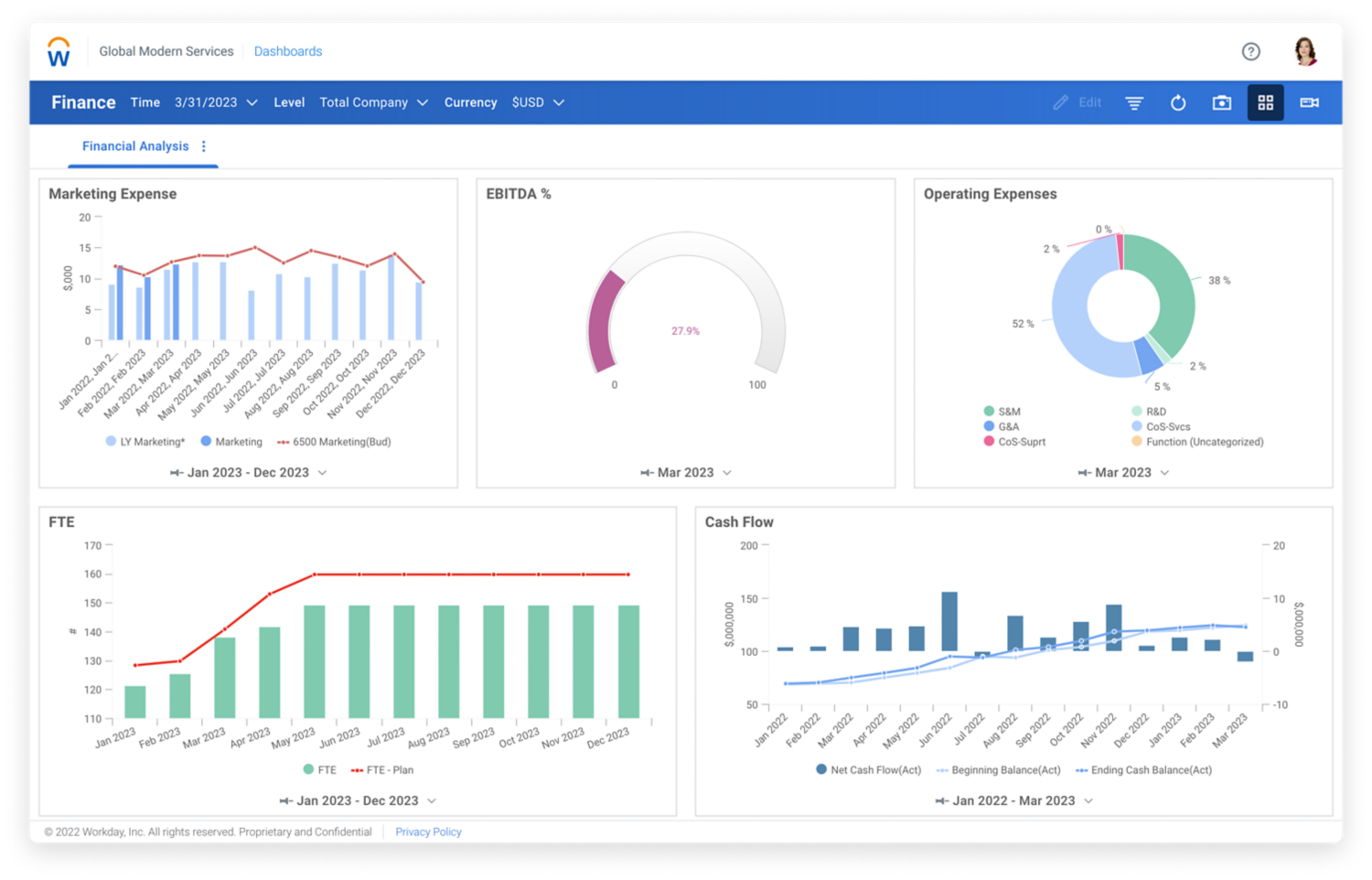 Budget dashboard showing sample budget and a table for expenses.