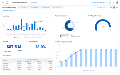 Workday Adaptive Planning revenue dashboard for enterprises.