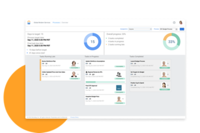 Dashboard di analisi del processo che visualizza le attività e l'avanzamento complessivo.