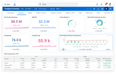 Workday Adaptive Planning dashboard. 
