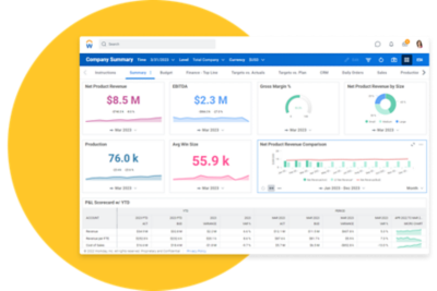 Tablero de mando de Workday Adaptive Planning. 