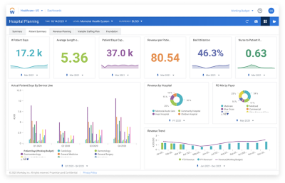 Workday Enterprise Planning for Hospitals, Volumes and Revenue Summary dashboard. 